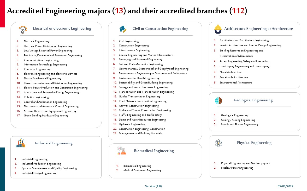 Engineers Training